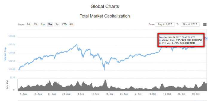 Mbrs Coinmarketcap How Much Power To Make 1 Bitcoin A Day Kettle S - 