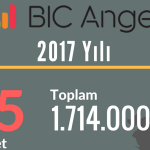 bic-angels-2017-yılı-rakamları