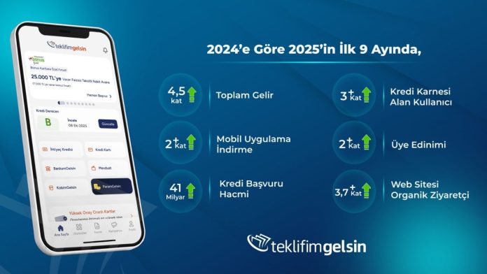 teklifimgelsin 2025